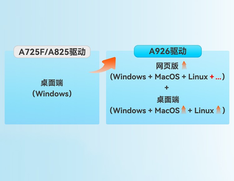 跨域无界，A926驱动革新体验！