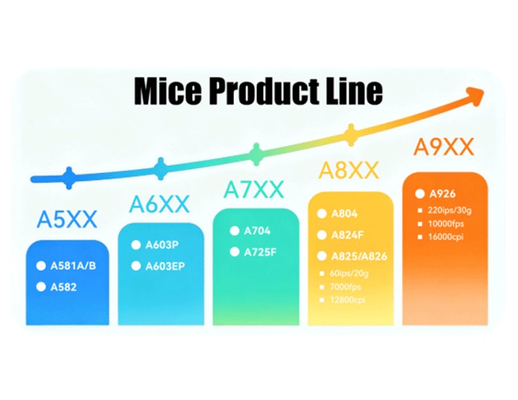 A926：致有线时代的一封情书